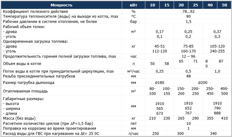 Котел длительного горения Буран У (Универсал)